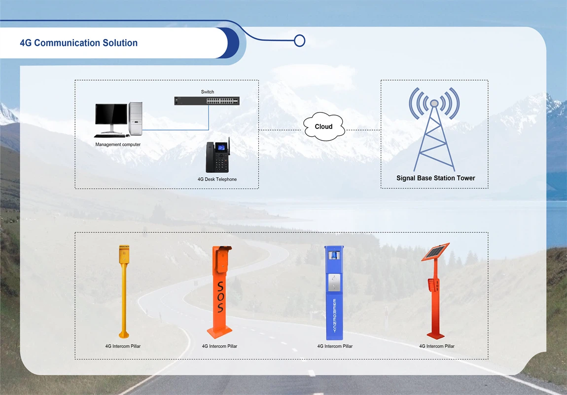 4G Communication Solution 4G Communication Solution
