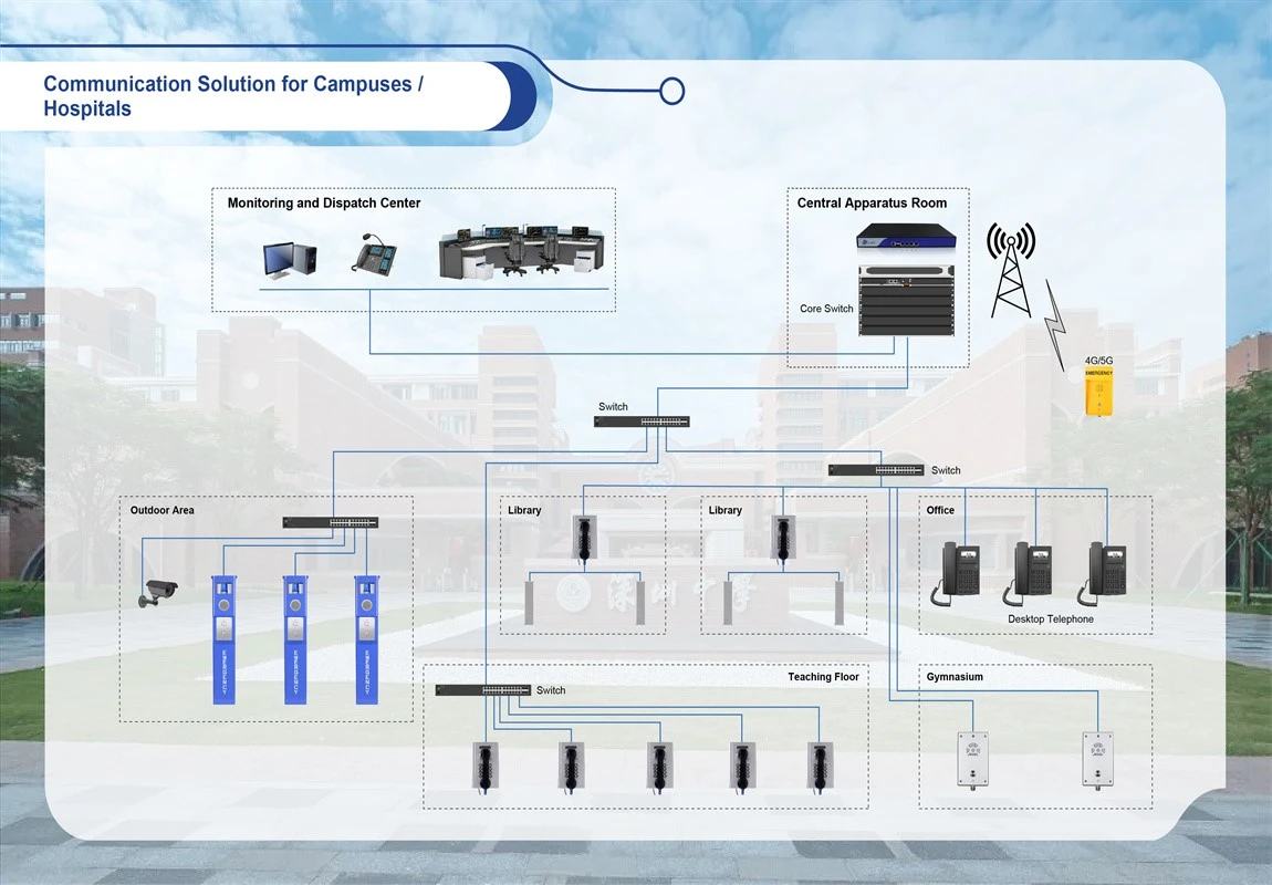 Communication Solution for Campuses Hospitals Communication Solution for Campuses Hospitals